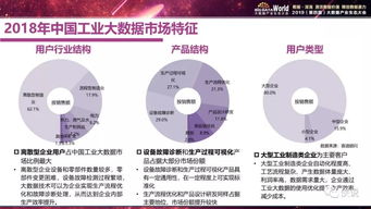 《賽迪顧問(wèn)2019中國(guó)工業(yè)大數(shù)據(jù)發(fā)展及投資價(jià)值研究》解讀 信息技術(shù)咨詢(xún)服務(wù)的視角