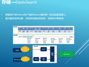 每天TB級(jí)數(shù)據(jù)處理 攜程大數(shù)據(jù)高并發(fā)應(yīng)用架構(gòu)的涅槃之路