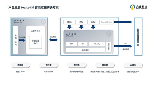 北斗賦能，精準(zhǔn)定位 六分科技引領(lǐng)高精度定位產(chǎn)品新紀(jì)元