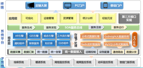數(shù)據(jù)管理與信息技術(shù)咨詢(xún)服務(wù) 驅(qū)動(dòng)企業(yè)數(shù)字化轉(zhuǎn)型的雙引擎