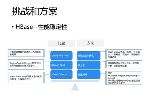 技術(shù)專(zhuān)欄丨基于Spark與NoSQL的實(shí)時(shí)數(shù)據(jù)處理實(shí)踐（下）——信息技術(shù)咨詢(xún)服務(wù)視角