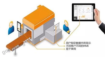 工程師的藝術(shù)素養(yǎng)——論機(jī)器是否需要好的畫(huà)面設(shè)計(jì)