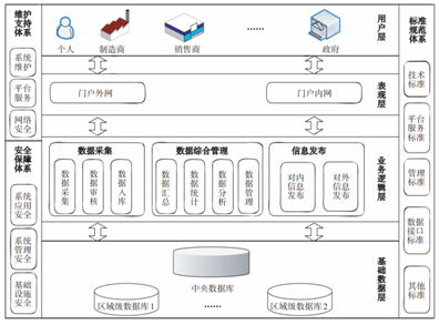 特控服務(wù)器助力大數(shù)據(jù)扶貧 信息技術(shù)咨詢(xún)服務(wù)賦能鄉(xiāng)村振興